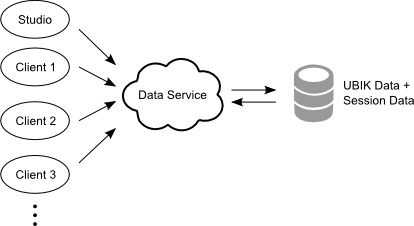 Single Local Application