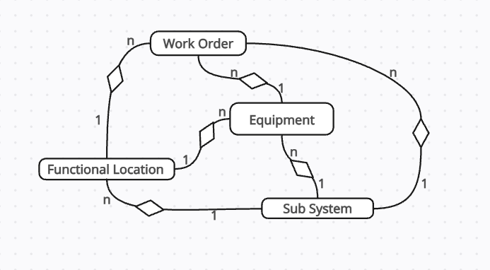 Entity Relationship Diagram.png