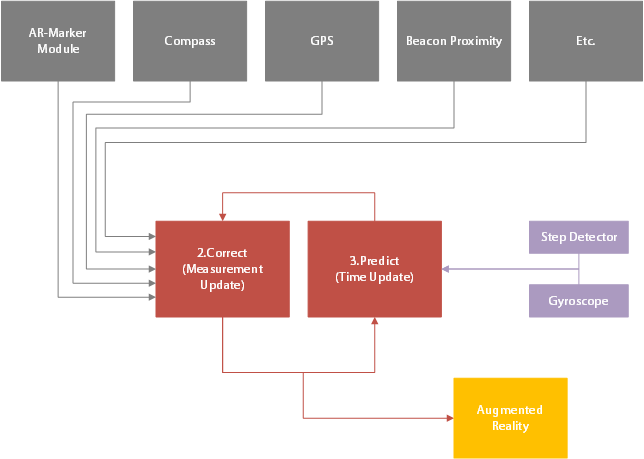 Extended Kalman Filter