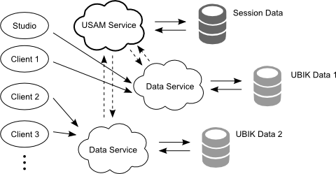 Global Application Service