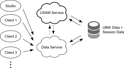 Local Application Service