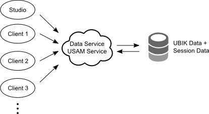 Local Application Service