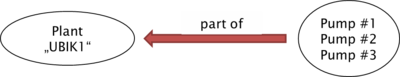 UDOM Relating1.png