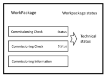  Architecture of status calculation