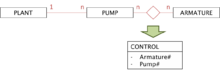 ER-model