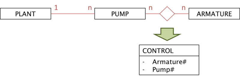 File:UDOM Relating4.png