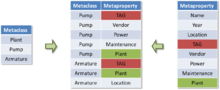 Usage MetaClass / MetaProperty