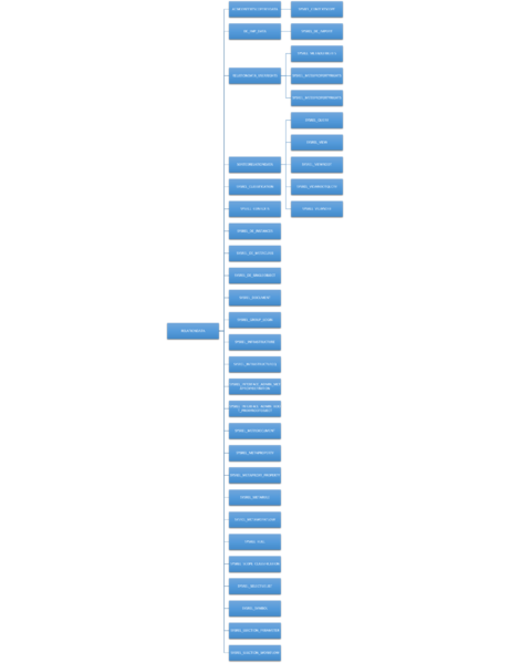 File:IL List MetaClasses RELATIONDATA.png