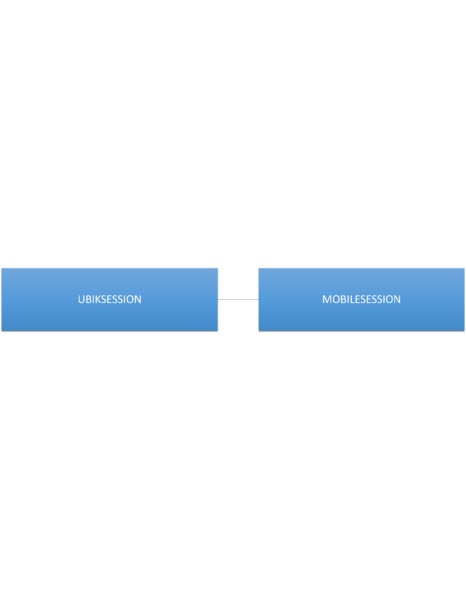 File:IL List MetaClasses UBIKSESSION.png