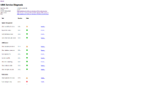 WebService Diagnosis