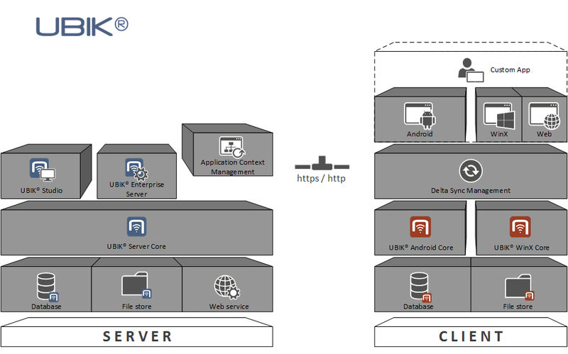 File:IL Platform Architecture.png