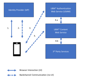 UBIK SSO Architecture.png