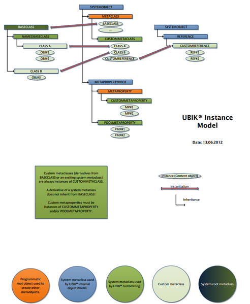File:InstanceModel.png