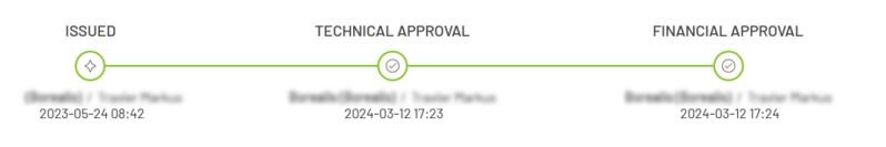 File:SC Workflow.png