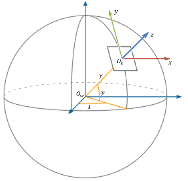 File:WorldCoordinateSystem.png