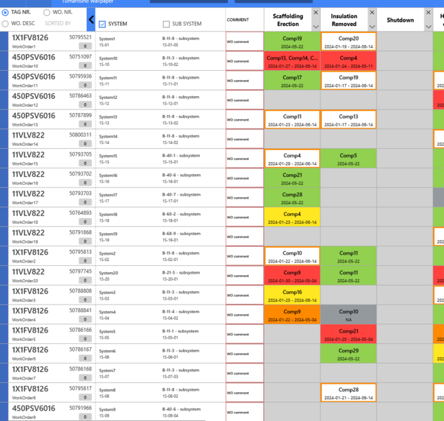 File:TAWO sorting.png