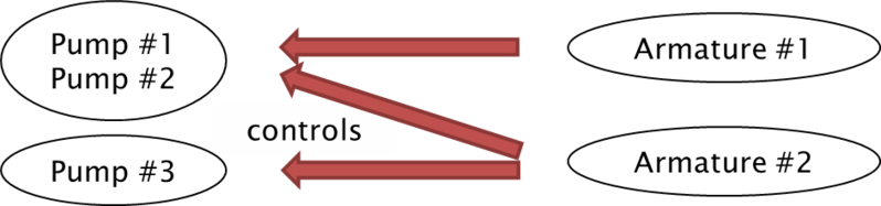 File:UDOM Relating2.png