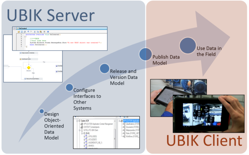 File:IL ProjectFlow.png