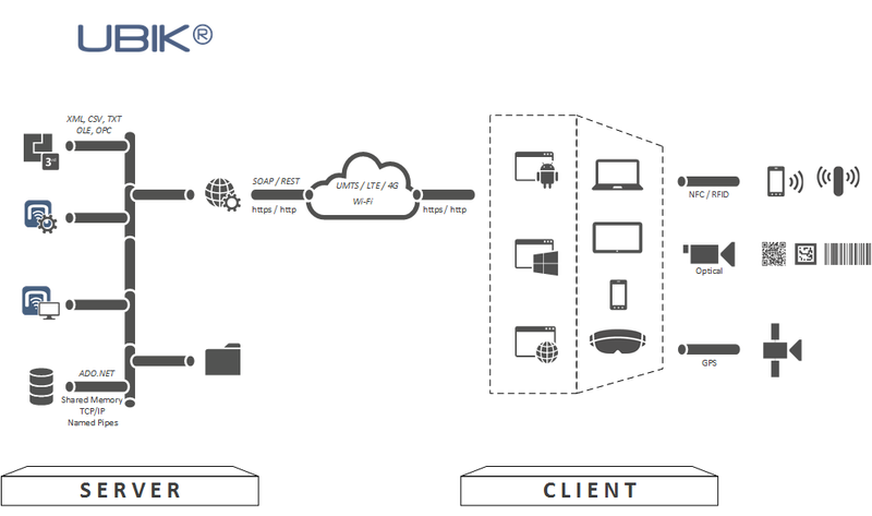 File:IL Platform Topology.png
