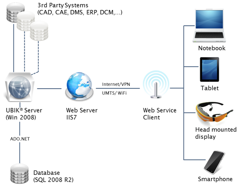 File:IL Topology.png