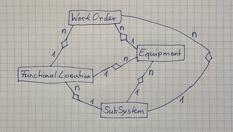 File:SubSystemLinkage.jpeg
