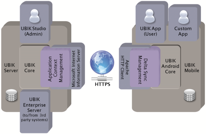 File:IL Components.png