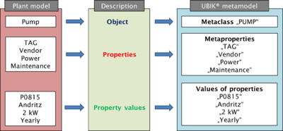 Transition plant picture