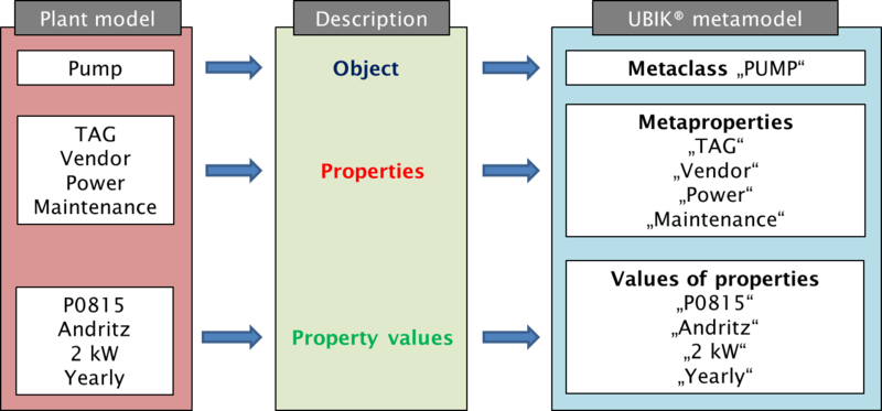 File:UDOM TransitionMetaModel.png