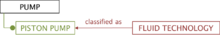 Classification