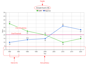 Chart annotations.png