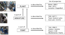 Parts of a plant