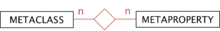 Relation MetaClass / MetaProperty