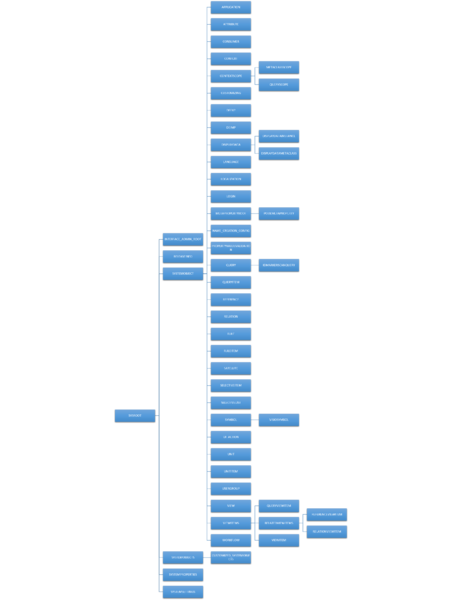 File:IL List MetaClasses SYSROOT.png
